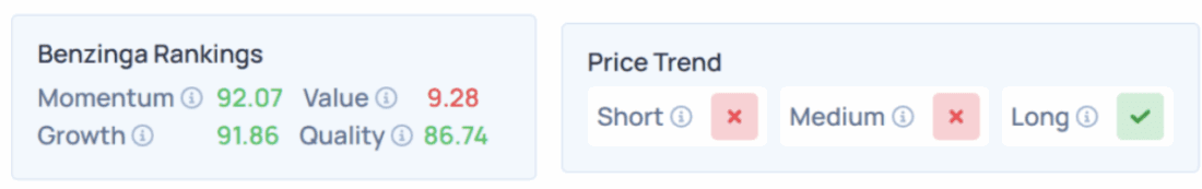 benzinga edge stock rankings tesla